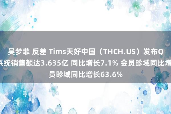 吴梦菲 反差 Tims天好中国（THCH.US）发布Q1事迹：系统销售额达3.635亿 同比增长7.1% 会员畛域同比增长63.6%